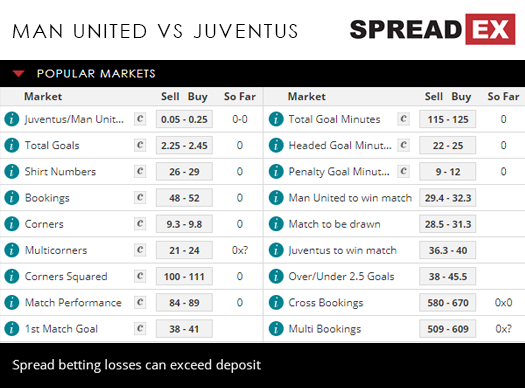 Manchester United Juventus Champions League Ronaldo Jose Mourinho Football Match Spreads 23rd October 2018 Spreadex Sports Spread Betting