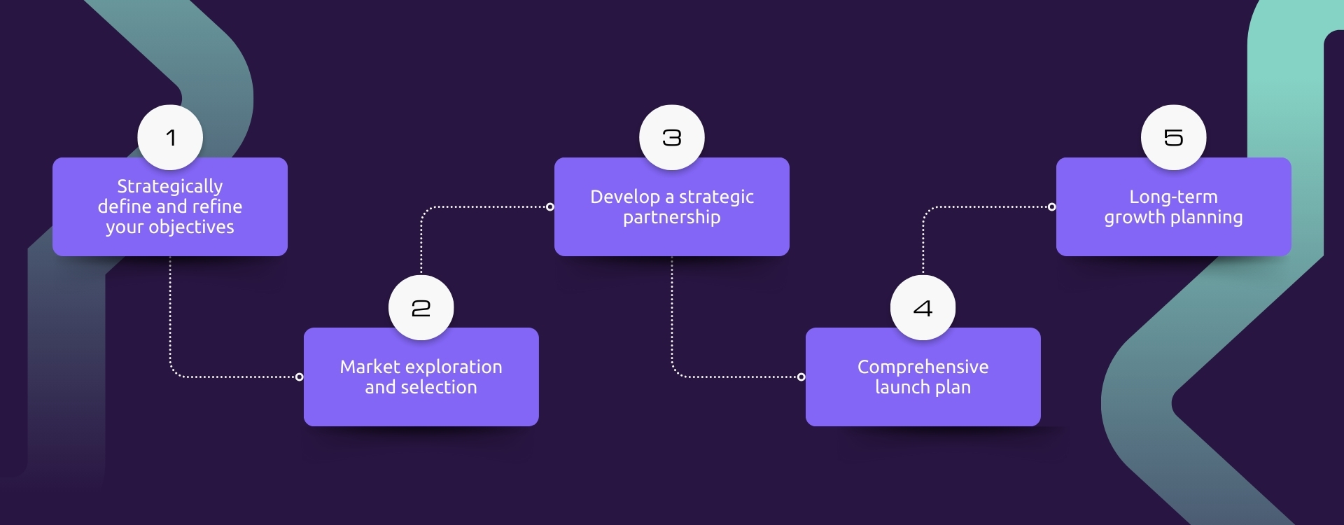 Journey 5 steps